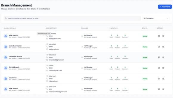Multi-Branch Management