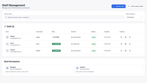 Role-Based Access Management